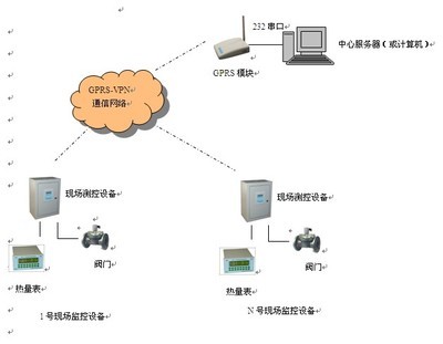 監(jiān)控技術(shù)在電子系統(tǒng)中的應(yīng)用與開(kāi)發(fā)