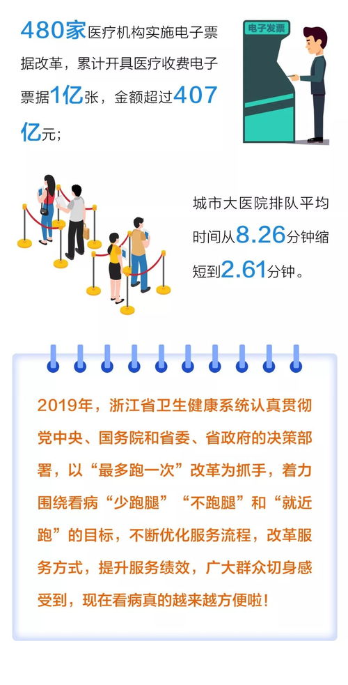 數說2019 醫療衛生服務領域“最多跑一次”改革，跑出浙江加速度