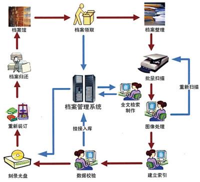 廣州VR虛擬消防演練制作公司哪家好？華銳互動，您的專業數字內容制作服務伙伴