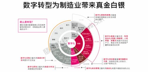 又雙叒獲獎了！鼎捷軟件榮登“中國數字化轉型服務商百強”榜單，數字內容制作服務再獲認可